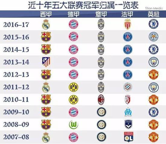 能在国王身